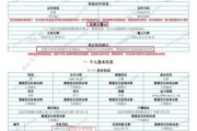 互联网征信发展历程_征信系统如何演变