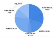 互联网金融市场容量有多大_未来增长空间在哪