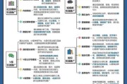 品牌如何线上推广_线上品牌怎么做推广