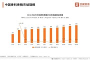 香料行业发展前景如何_2024年香料市场趋势