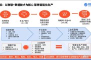 互联网关联产业有哪些_如何抓住红利
