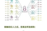 互联网保险中介优势有哪些_如何规避劣势
