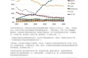 基础化工行业现状如何_未来五年投资机会在哪