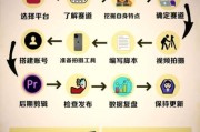 互联网创业模式有哪些_如何从零开始创业