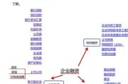 互联网小额融资渠道有哪些_如何快速申请