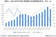 机械专业就业前景怎么样_机械行业未来发展趋势