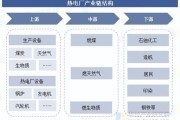 热电行业前景怎么样_热电联产盈利模式