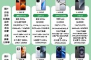 2024年哪款手机性价比高_如何挑选适合自己的手机