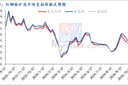 电石价格走势分析_电石行业未来前景如何