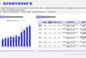 快餐行业前景怎么样_2024年还能赚钱吗