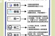 驾校报名流程_考驾照最快多久拿证