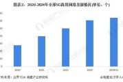 欧洲互联网发展现状_欧洲5G普及率如何