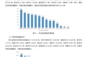 酒店行业宏观环境分析_2024年酒店业发展趋势