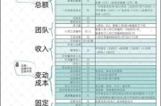 酒店投资回报率怎么算_酒店投资前景如何