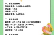 炸鸡加盟哪家好_炸鸡店投资多少钱