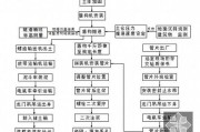 盾构机多少钱一台_盾构施工流程详解