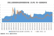 无烟煤价格走势_无烟煤用途有哪些