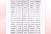 娱乐业未来五年增长点在哪_2024年明星代言费用怎么算