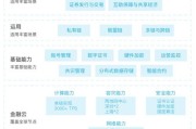 bat互联网盈利模式有哪些_BAT靠什么赚钱
