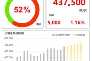 稀土永磁材料价格走势_钕铁硼磁体未来五年需求预测