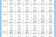 婴儿几个月可以添加辅食_辅食添加顺序