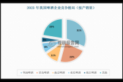 2015啤酒行业现状如何_未来五年啤酒市场走势预测