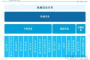 通用机械行业前景如何_通用机械行业有哪些热门细分