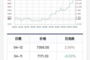 2024白银价格会涨吗_白银投资前景分析
