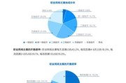 中国互联网从业人员有多少_2024年最新数据