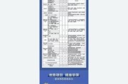 体检项目怎么选_体检套餐价格一般多少