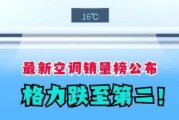 2013年空调行业怎么样_家用空调销量为何下滑