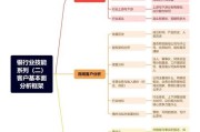 银行互联网金融模式有哪些_如何盈利