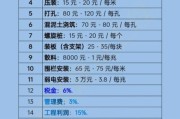光伏发电成本多久回本_光伏电站收益怎么算