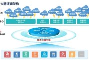 智慧城市行业分析报告_智慧城市建设面临哪些挑战