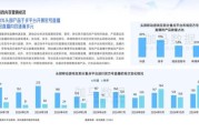 中国移动互联网用户增长趋势_2024年移动营销怎么做