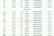面粉价格为什么上涨_面粉品牌怎么选