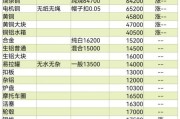 电子铝箔价格走势_电子铝箔用途有哪些
