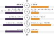 酿酒行业前景如何_2024年酿酒赚钱吗