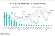 互联网行业增长率_2024年市场趋势