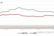 钛合金价格走势_钛材市场未来五年预测