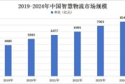 互联网物流调研报告_物流行业未来发展趋势