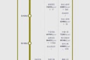 中国地铁建设成本_每公里造价多少钱
