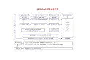 公路工程预算怎么做_公路施工成本控制要点