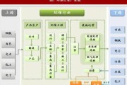 节能环保行业前景怎么样_节能环保项目有哪些