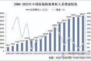 中国互联网保险发展报告_未来趋势是什么
