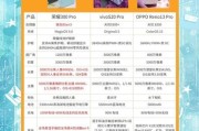 2024年最值得入手的5G手机有哪些_预算3000元以内怎么选