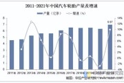 中国轮胎行业现状_未来五年轮胎市场走向