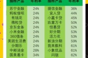 互联网金融产品如何定价_互联网金融价格策略有哪些