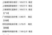 唐山市晟三禽业有限公司怎么样_鸡蛋批发价格是多少