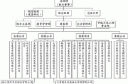 中国节能投资有限公司怎么样_主要业务有哪些